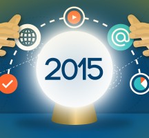 The State of Content Marketing in 2015: Surveys and Predictions