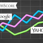 comScore: Yahoo’s Share in Desktop Search Engine Rankings Increases