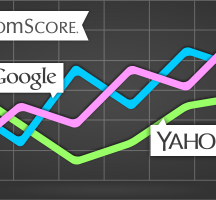 comScore: Yahoo’s Share in Desktop Search Engine Rankings Increases
